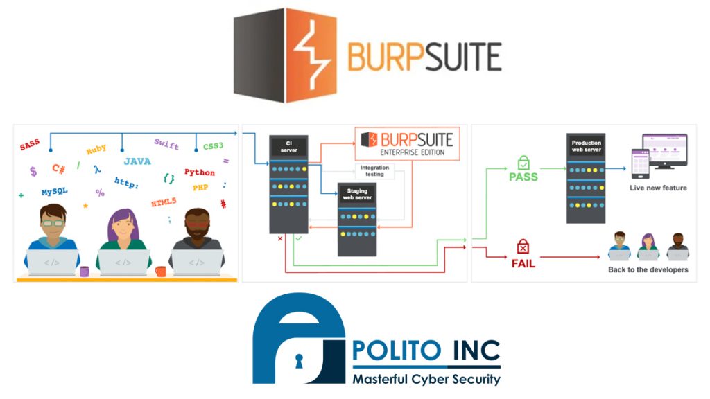 burp suite test website