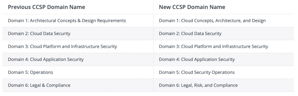 New CCSP Dumps Files