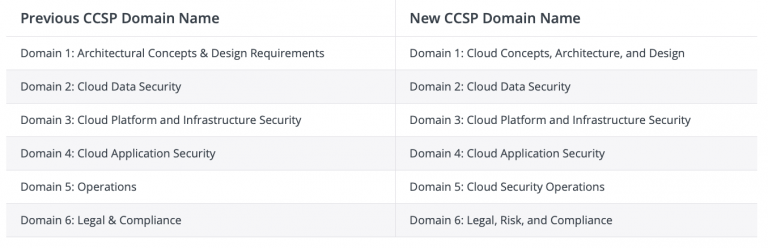 VCE CCSP Dumps