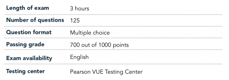 CCSP Exam Quick Prep