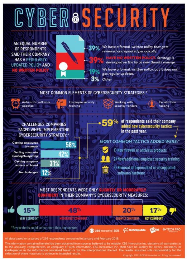 Common Cybersecurity Strategies and Providing IT Solutions in Virginia ...