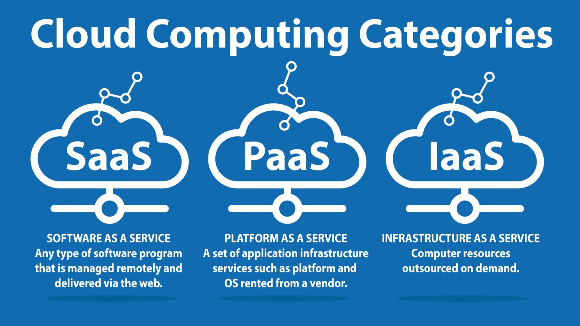 Why is cloud computing one of the biggest growing career paths ...