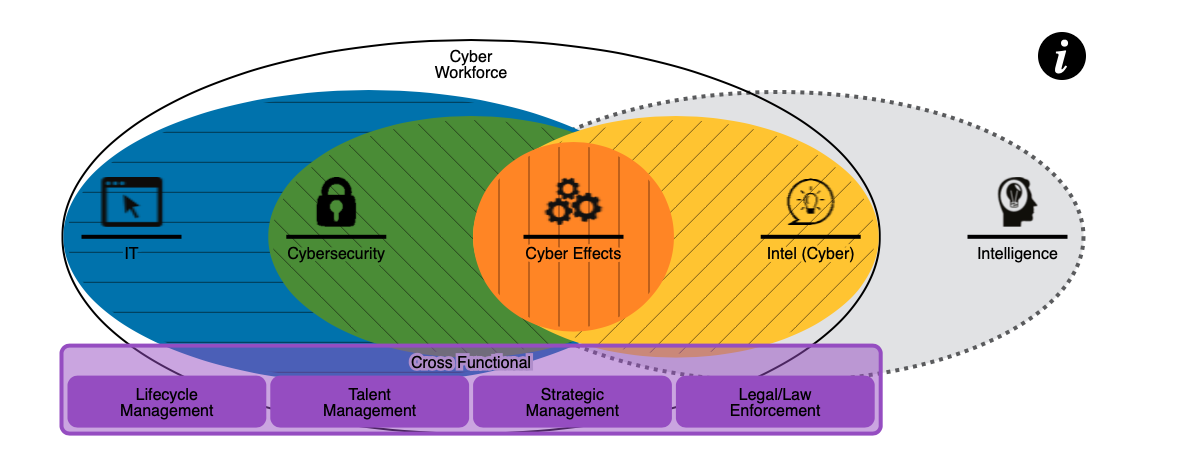 Check Out This New Cyber Career Pathways Tool from NICCS ...