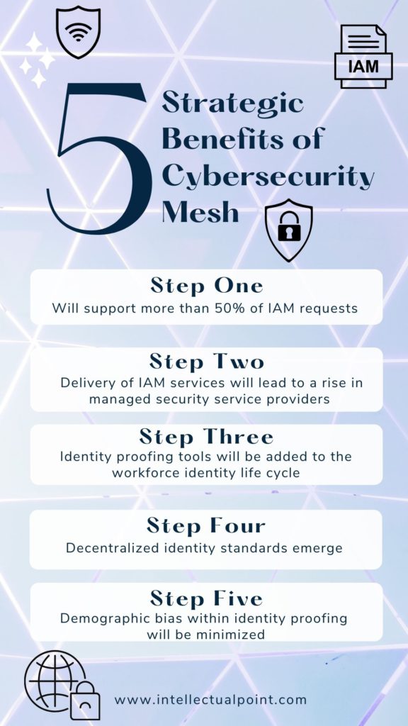 5 Strategic Benefits of Cybersecurity Mesh