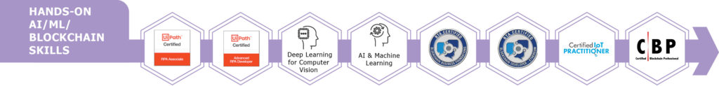 AI ML BlockChain Skills