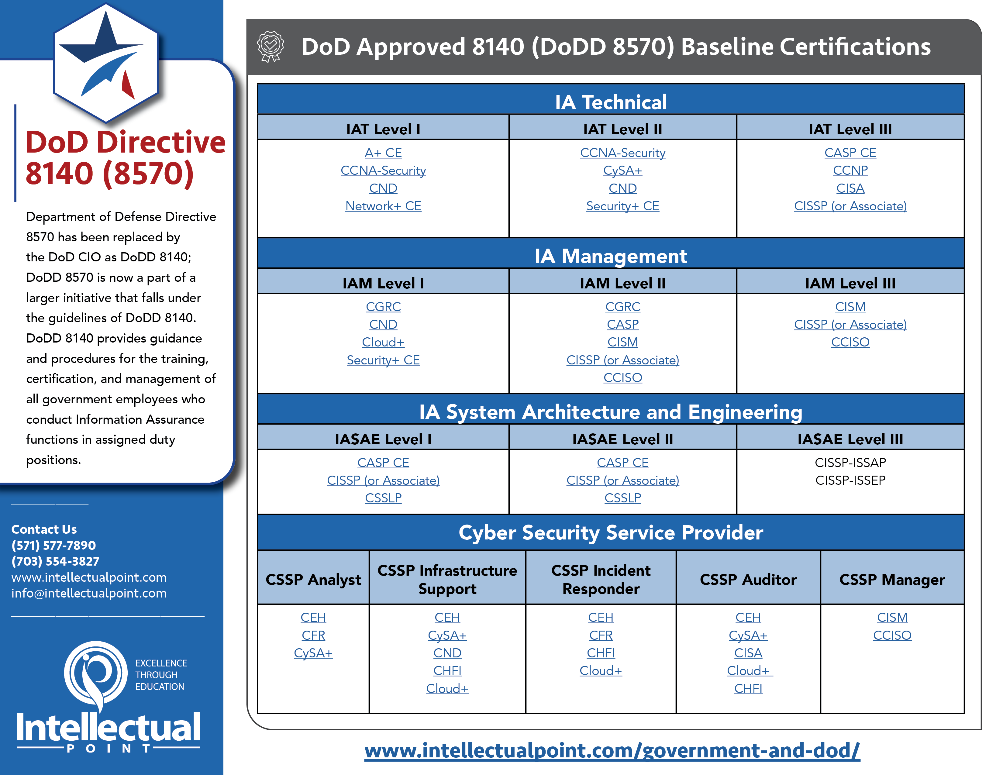 how to get dod 8570 certification